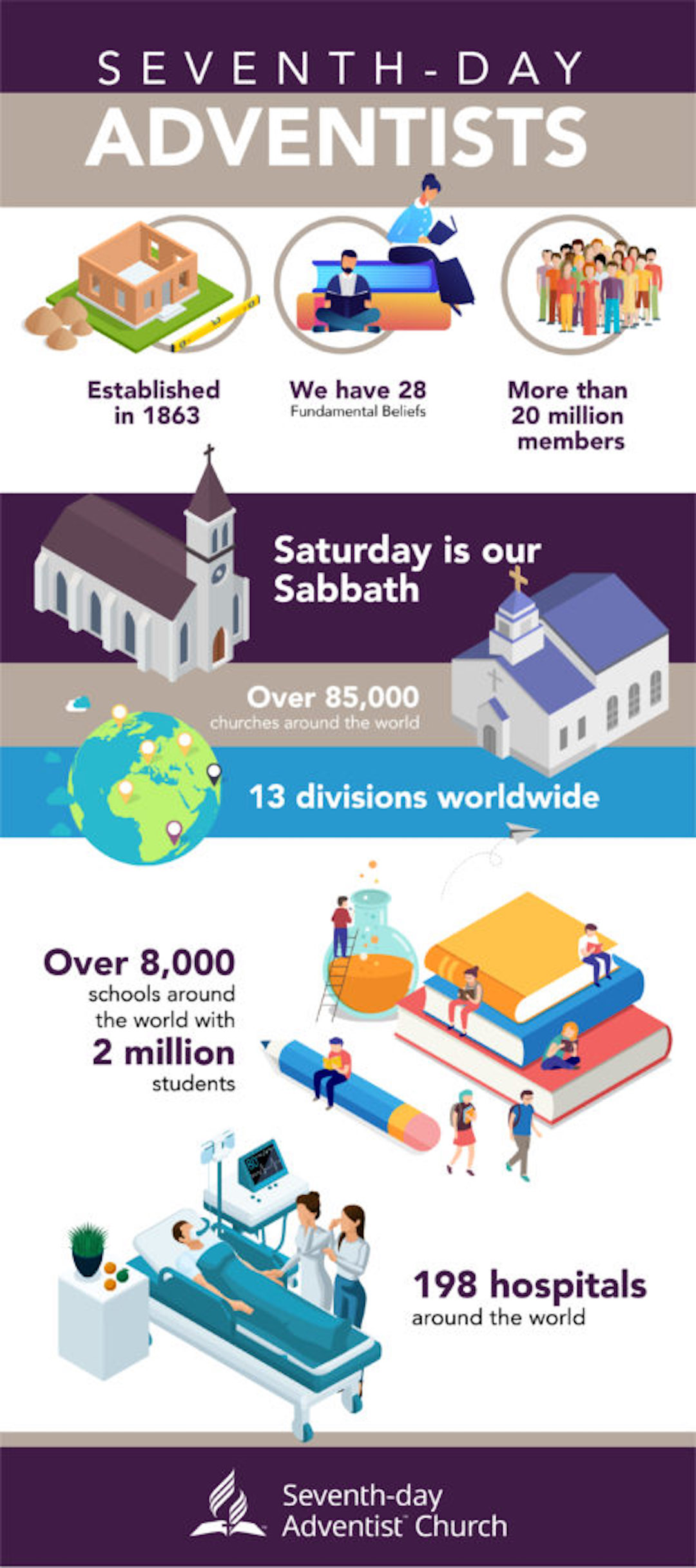 Why You Should Get To Know Seventh day Adventists Sabah Mission Of
